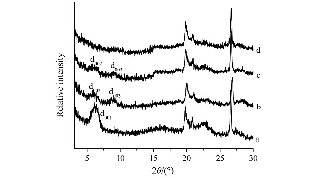 Influence of Drying and Calcination on Remaining Amount and Immobile Character of Titanium on Titanium-pillared Montmorillonite