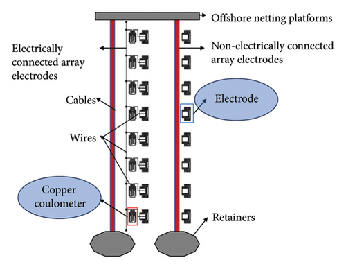 Details are in the caption following the image