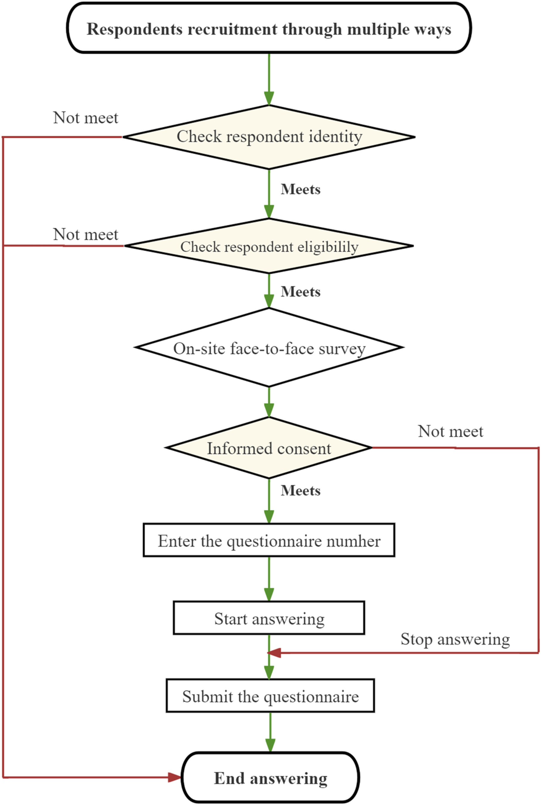 Study protocol: A national cross-sectional study on psychology and behavior investigation of Chinese residents in 2023 Issue 6, 2024
