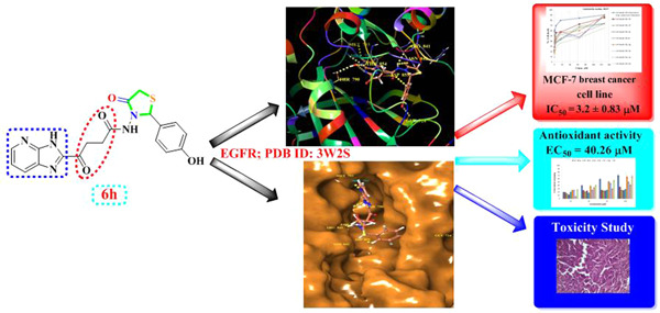 Design, synthesis, and biological evaluation of imidazopyridine-linked thiazolidinone as potential anticancer agents