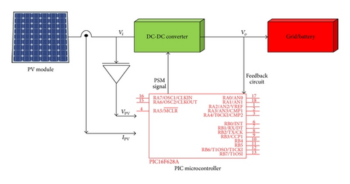 Details are in the caption following the image Details are in the caption following the image