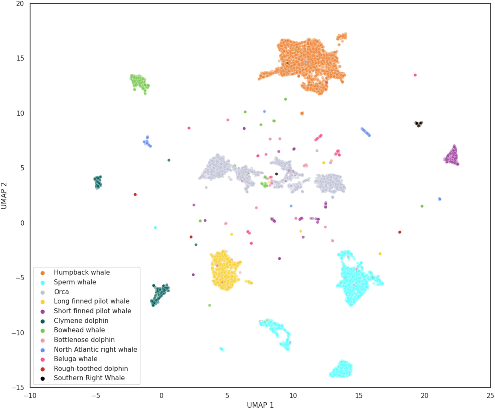 Acoustic features as a tool to visualize and explore marine soundscapes: Applications illustrated using marine mammal passive acoustic monitoring datasets