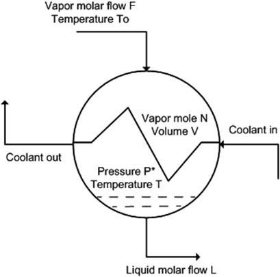 Laplace Transform Treatment for Chemical Engineering Systems: Whether to Use 0− or 0+?