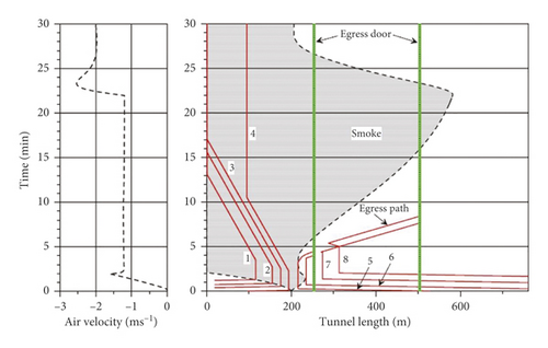 Details are in the caption following the image Details are in the caption following the image