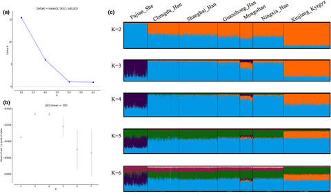 RETRACTED: Genetic polymorphism and phylogenetic analyses of 21 non-CODIS STR loci in a Chinese Han population from Shanghai