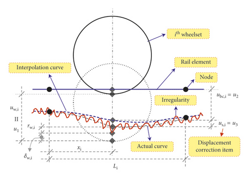 Details are in the caption following the image Details are in the caption following the image