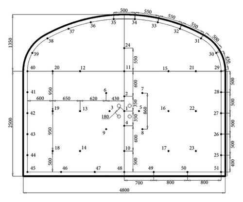 Details are in the caption following the image Details are in the caption following the image