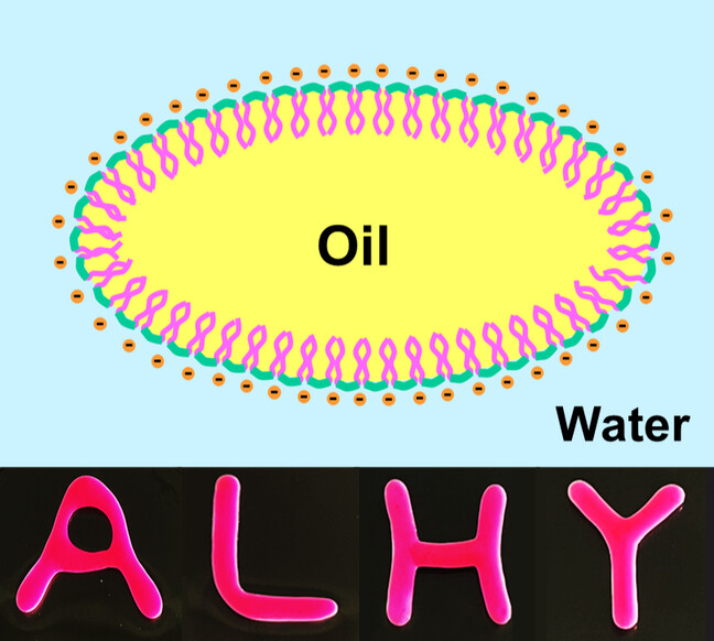 Highly Interfacial Active Gemini Surfactants as Simple and Versatile Emulsifiers for Stabilizing, Lubricating and Structuring Liquids