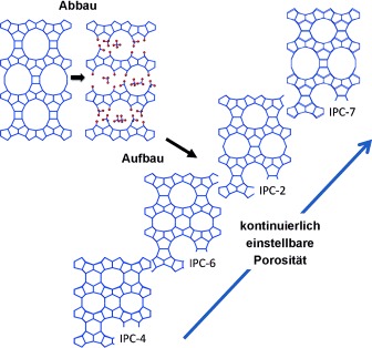 Zeolites with Continuously Tuneable Porosity