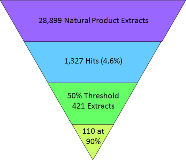 Microscale Adaptation of In Vitro Transcription/Translation for High-Throughput Screening of Natural Product Extract Libraries