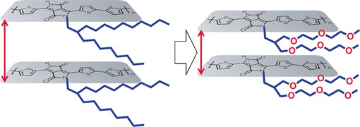 Diketopyrrolopyrrole-based Conjugated Polymers Bearing Branched Oligo(Ethylene Glycol) Side Chains for Photovoltaic Devices