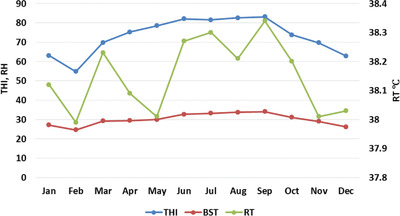 Physiological, oxidative and metabolic responses of lactating water buffaloes to tropical climate of South China