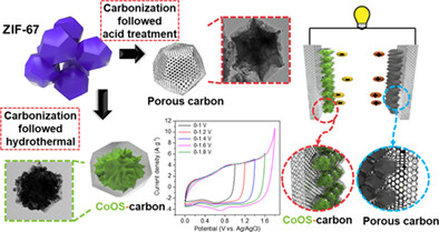 Metal-organic framework-derived carbon-cobalt oxysulfide nanocage heterostructure electrode for efficient hybrid supercapacitors