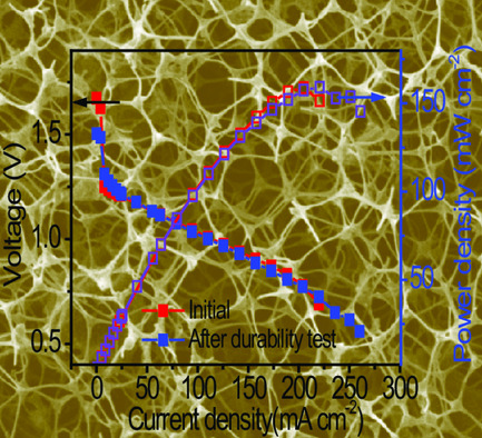 Three-Dimensional Porous Fe–N–C Derived from Iron-Citrate-Functionalized Melamine Foam as a Highly Active Oxygen Reduction Catalyst for Zn–Air Batteries