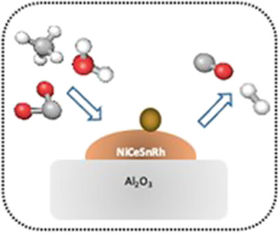 Bi-Reforming of Biogas for Hydrogen Production with Sulfur-Resistant Multimetallic Catalyst