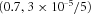 urn:x-wiley:07410395:gepi21762:media:gepi21762-math-0340