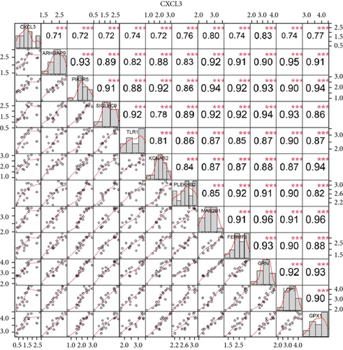 Details are in the caption following the image Details are in the caption following the image