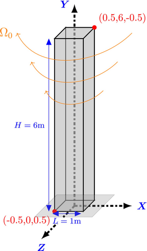 Details are in the caption following the image