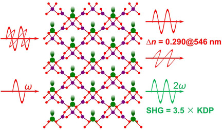 An Unprecedented Antimony(III) Borate with Strong Linear and Nonlinear Optical Responses