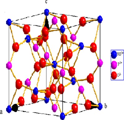 The growth and spectral analysis of mixed crystal of Yb-doped Lu0.5Y0.5PO4 mixed crystals