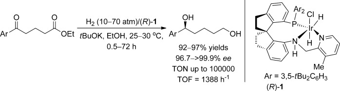 Catalytic Asymmetric Hydrogenation of δ-Ketoesters: Highly Efficient Approach to Chiral 1,5-Diols