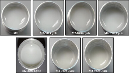 Investigating Long-Term Durability of Nanofillers (TiO2) Embedded Organic Eutectic Phase Change Composites
