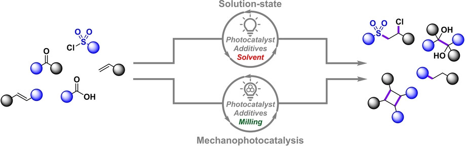 Mechanophotocatalysis: A Generalizable Approach to Solvent-minimized Photocatalytic Reactions for Organic Synthesis