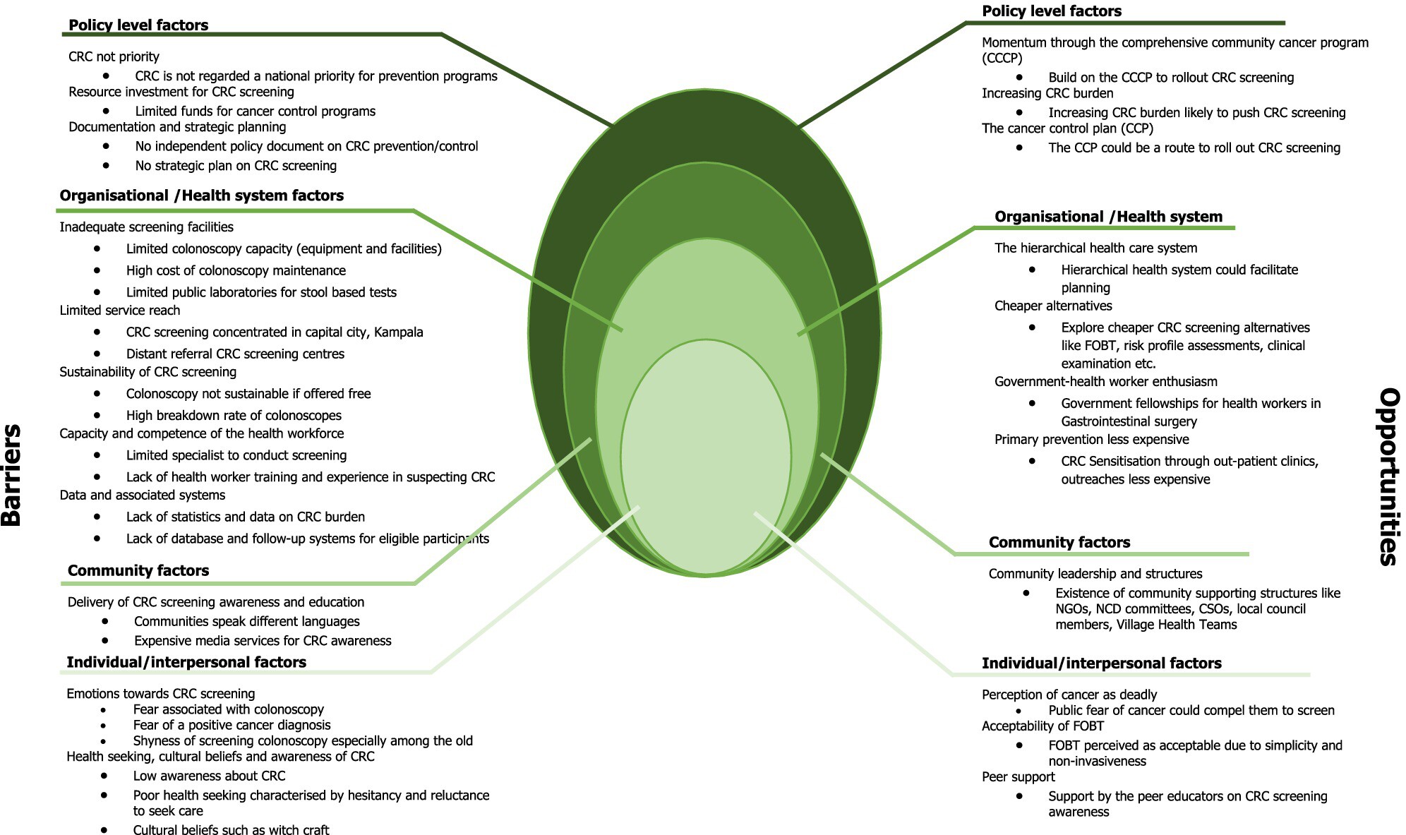 Developing and Implementing a Colorectal Cancer Screening Program in Uganda: Stakeholder Perceived Barriers and Opportunities