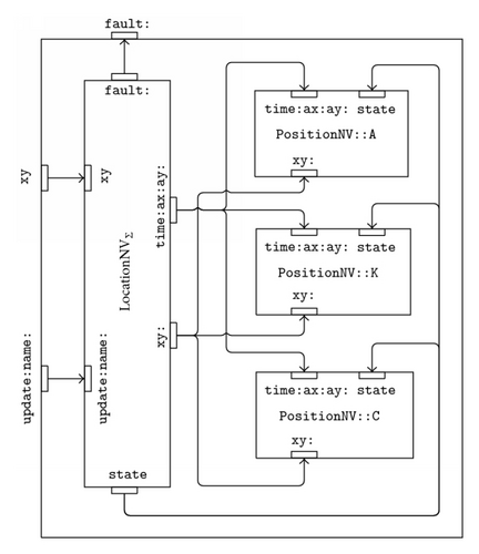 Details are in the caption following the image Details are in the caption following the image