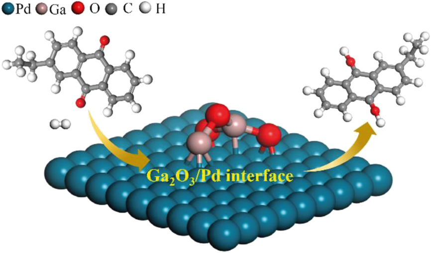 Enhanced catalytic performance of Pd-Ga bimetallic catalysts for 2-ethylanthraquinone hydrogenation