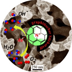 High-Rate Oxygen Electroreduction over Graphitic-N Species Exposed on 3D Hierarchically Porous Nitrogen-Doped Carbons