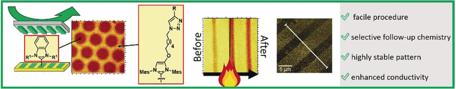 Versatile Micropatterns of N-Heterocyclic Carbenes on Gold Surfaces: Increased Thermal and Pattern Stability with Enhanced Conductivity