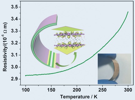 Superior Electrical Conductivity in Hydrogenated Layered Ternary Chalcogenide Nanosheets for Flexible All-Solid-State Supercapacitors