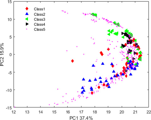Detection of fraud in lime juice using pattern recognition techniques and FT-IR spectroscopy
