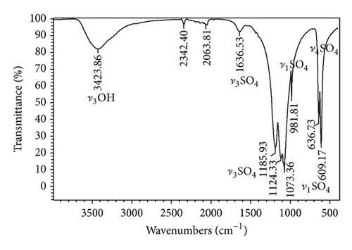 Details are in the caption following the image