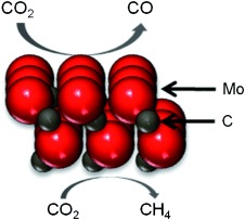 Molybdenum Carbide as Alternative Catalysts to Precious Metals for Highly Selective Reduction of CO2 to CO