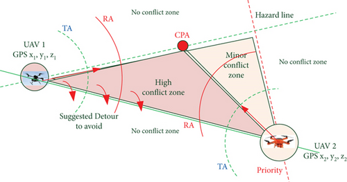 Details are in the caption following the image Details are in the caption following the image