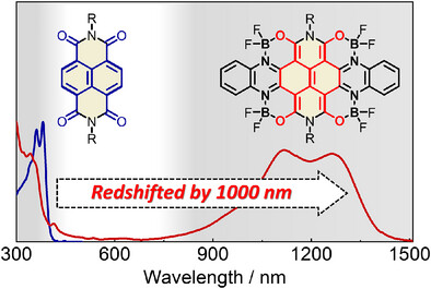Stabilizing the Quinoidal Form of Polycyclic Aromatic Hydrocarbons by O─B←N Units to Give a > 1000 nm Redshift in the Absorption Wavelength