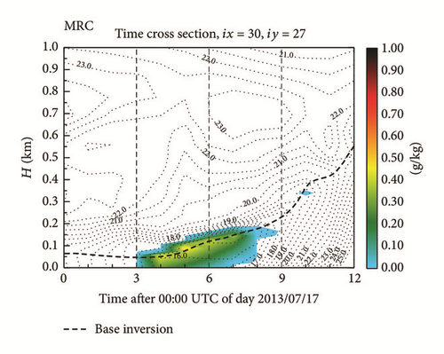 Details are in the caption following the image Details are in the caption following the image