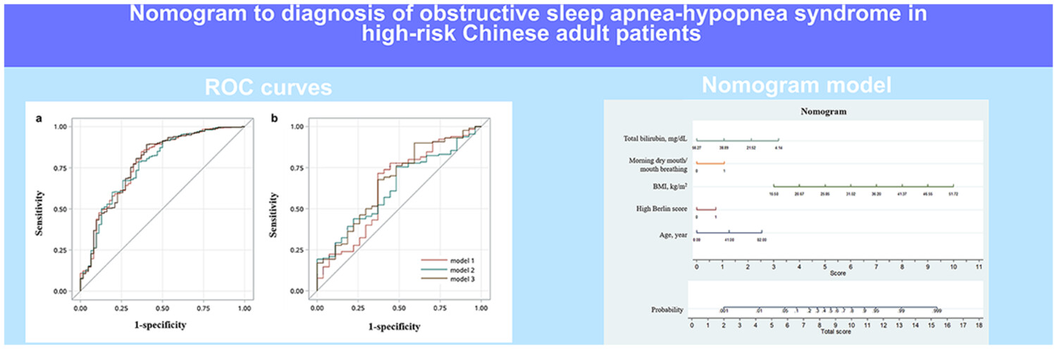 Nomogram to diagnosis of obstructive sleep apnoea-hypopnoea syndrome in high-risk Chinese adult patients