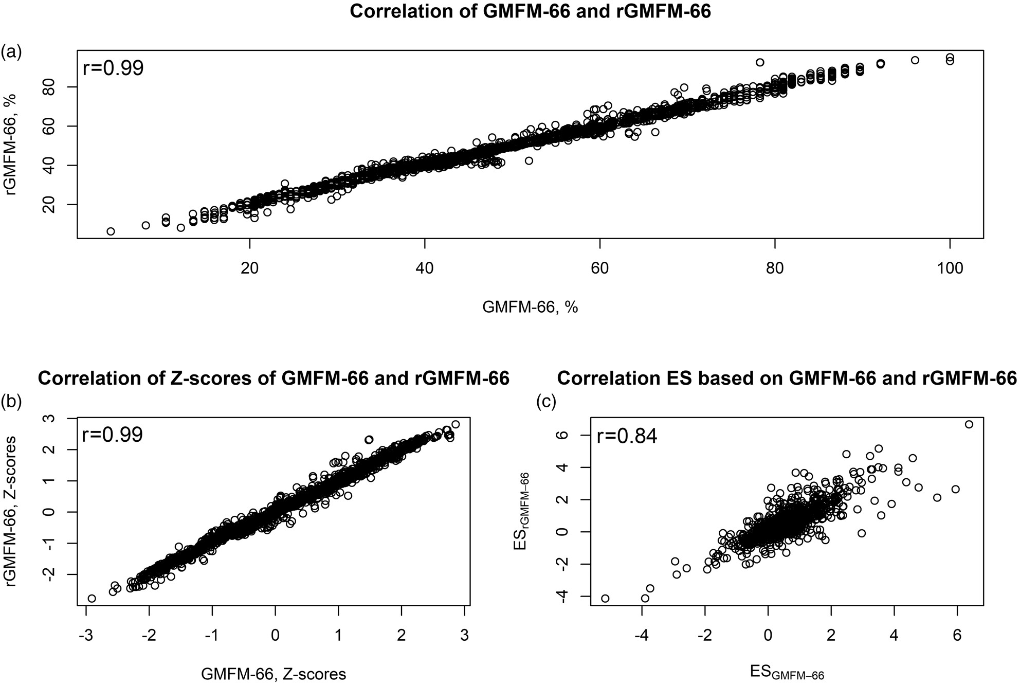 Using artificial intelligence-based technologies to detect clinically relevant changes of gross motor function in children with cerebral palsy