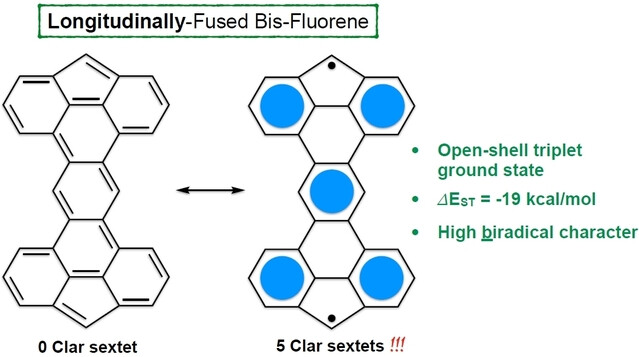 π-Extended 4,5-Fused Bis-Fluorene: Highly Open-Shell Compounds and their Cationic Tetrathiafulvalene Derivatives