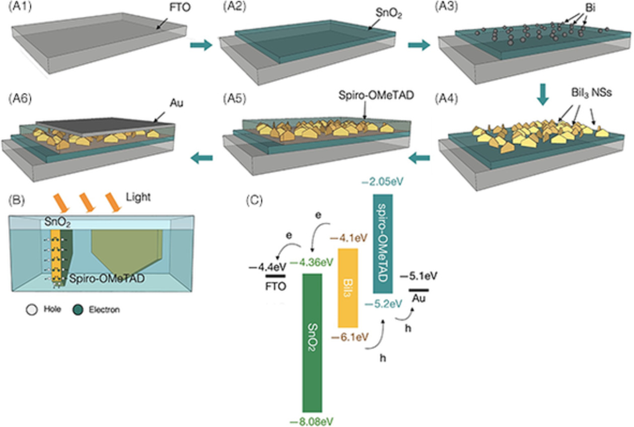 Vapor phase fabrication of three-dimensional arrayed BiI3 nanosheets for cost-effective solar cells