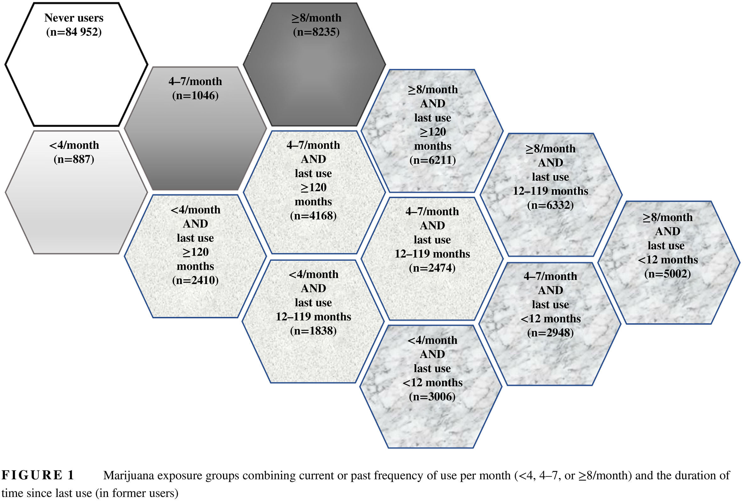 Lifetime marijuana use in relation to insulin resistance in lean, overweight, and obese US adults 在消瘦、超重与肥胖的美国成年人终生吸食大麻与胰岛素抵抗的关系
