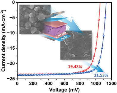 Enhanced Buried Interface Engineering for Efficient Inverted Perovskite Solar Cells Fabricated via Vapor–Solid Reaction