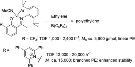 2,4,6-Triphenylpyridinium: A Bulky, Highly Electron-Withdrawing Substituent That Enhances Properties of Nickel(II) Ethylene Polymerization Catalysts