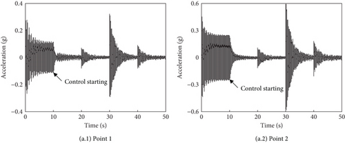 Details are in the caption following the image Details are in the caption following the image