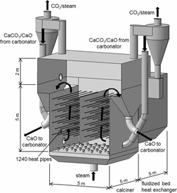 Self-Fluidization in an Indirectly Heated Calciner