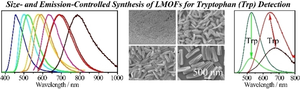 Size- and Emission-Controlled Synthesis of Full-Color Luminescent Metal-Organic Frameworks for Tryptophan Detection