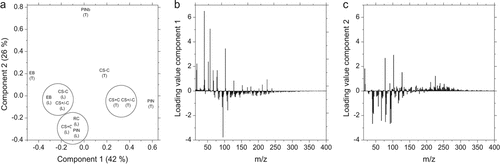 Details are in the caption following the image Details are in the caption following the image